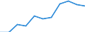 National accounts indicator (ESA 2010): Value added, gross / Statistical classification of economic activities in the European Community (NACE Rev. 2): Arts, entertainment and recreation; other service activities; activities of household and extra-territorial organizations and bodies / Unit of measure: Million euro (SCA) / Geopolitical entity (reporting): Italy