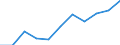 National accounts indicator (ESA 2010): Value added, gross / Statistical classification of economic activities in the European Community (NACE Rev. 2): Arts, entertainment and recreation; other service activities; activities of household and extra-territorial organizations and bodies / Unit of measure: Million euro (SCA) / Geopolitical entity (reporting): Cyprus