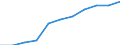 National accounts indicator (ESA 2010): Value added, gross / Statistical classification of economic activities in the European Community (NACE Rev. 2): Arts, entertainment and recreation; other service activities; activities of household and extra-territorial organizations and bodies / Unit of measure: Million euro (SCA) / Geopolitical entity (reporting): Latvia