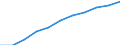 National accounts indicator (ESA 2010): Value added, gross / Statistical classification of economic activities in the European Community (NACE Rev. 2): Arts, entertainment and recreation; other service activities; activities of household and extra-territorial organizations and bodies / Unit of measure: Million euro (SCA) / Geopolitical entity (reporting): Lithuania