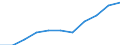 National accounts indicator (ESA 2010): Value added, gross / Statistical classification of economic activities in the European Community (NACE Rev. 2): Arts, entertainment and recreation; other service activities; activities of household and extra-territorial organizations and bodies / Unit of measure: Million euro (SCA) / Geopolitical entity (reporting): Luxembourg