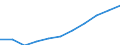 National accounts indicator (ESA 2010): Value added, gross / Statistical classification of economic activities in the European Community (NACE Rev. 2): Arts, entertainment and recreation; other service activities; activities of household and extra-territorial organizations and bodies / Unit of measure: Million euro (SCA) / Geopolitical entity (reporting): Poland