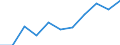 National accounts indicator (ESA 2010): Value added, gross / Statistical classification of economic activities in the European Community (NACE Rev. 2): Arts, entertainment and recreation; other service activities; activities of household and extra-territorial organizations and bodies / Unit of measure: Million euro (SCA) / Geopolitical entity (reporting): Slovakia