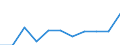 National accounts indicator (ESA 2010): Value added, gross / Statistical classification of economic activities in the European Community (NACE Rev. 2): Arts, entertainment and recreation; other service activities; activities of household and extra-territorial organizations and bodies / Unit of measure: Million euro (SCA) / Geopolitical entity (reporting): Sweden