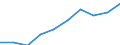 National accounts indicator (ESA 2010): Value added, gross / Statistical classification of economic activities in the European Community (NACE Rev. 2): Arts, entertainment and recreation; other service activities; activities of household and extra-territorial organizations and bodies / Unit of measure: Million euro (SCA) / Geopolitical entity (reporting): Albania