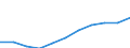 National accounts indicator (ESA 2010): Value added, gross / Statistical classification of economic activities in the European Community (NACE Rev. 2): Arts, entertainment and recreation; other service activities; activities of household and extra-territorial organizations and bodies / Unit of measure: Million euro (SCA) / Geopolitical entity (reporting): Türkiye