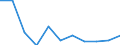 National accounts indicator (ESA 2010): Value added, gross / Statistical classification of economic activities in the European Community (NACE Rev. 2): Arts, entertainment and recreation; other service activities; activities of household and extra-territorial organizations and bodies / Unit of measure: Percentage change q/q-1 (SCA) / Geopolitical entity (reporting): Belgium