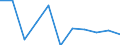 National accounts indicator (ESA 2010): Value added, gross / Statistical classification of economic activities in the European Community (NACE Rev. 2): Arts, entertainment and recreation; other service activities; activities of household and extra-territorial organizations and bodies / Unit of measure: Percentage change q/q-1 (SCA) / Geopolitical entity (reporting): Estonia