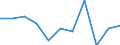 National accounts indicator (ESA 2010): Value added, gross / Statistical classification of economic activities in the European Community (NACE Rev. 2): Arts, entertainment and recreation; other service activities; activities of household and extra-territorial organizations and bodies / Unit of measure: Percentage change q/q-1 (SCA) / Geopolitical entity (reporting): Greece