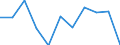 National accounts indicator (ESA 2010): Value added, gross / Statistical classification of economic activities in the European Community (NACE Rev. 2): Arts, entertainment and recreation; other service activities; activities of household and extra-territorial organizations and bodies / Unit of measure: Percentage change q/q-1 (SCA) / Geopolitical entity (reporting): Luxembourg