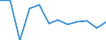 National accounts indicator (ESA 2010): Value added, gross / Statistical classification of economic activities in the European Community (NACE Rev. 2): Arts, entertainment and recreation; other service activities; activities of household and extra-territorial organizations and bodies / Unit of measure: Percentage change q/q-1 (SCA) / Geopolitical entity (reporting): Austria