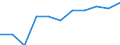 National accounts indicator (ESA 2010): Value added, gross / Statistical classification of economic activities in the European Community (NACE Rev. 2): Arts, entertainment and recreation; other service activities; activities of household and extra-territorial organizations and bodies / Unit of measure: Percentage change q/q-1 (SCA) / Geopolitical entity (reporting): Poland