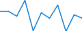 National accounts indicator (ESA 2010): Value added, gross / Statistical classification of economic activities in the European Community (NACE Rev. 2): Arts, entertainment and recreation; other service activities; activities of household and extra-territorial organizations and bodies / Unit of measure: Percentage change q/q-1 (SCA) / Geopolitical entity (reporting): Portugal