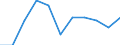 National accounts indicator (ESA 2010): Value added, gross / Statistical classification of economic activities in the European Community (NACE Rev. 2): Arts, entertainment and recreation; other service activities; activities of household and extra-territorial organizations and bodies / Unit of measure: Percentage change q/q-1 (SCA) / Geopolitical entity (reporting): Romania