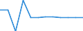 National accounts indicator (ESA 2010): Value added, gross / Statistical classification of economic activities in the European Community (NACE Rev. 2): Arts, entertainment and recreation; other service activities; activities of household and extra-territorial organizations and bodies / Unit of measure: Percentage change q/q-1 (SCA) / Geopolitical entity (reporting): Slovenia