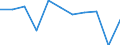 National accounts indicator (ESA 2010): Value added, gross / Statistical classification of economic activities in the European Community (NACE Rev. 2): Arts, entertainment and recreation; other service activities; activities of household and extra-territorial organizations and bodies / Unit of measure: Percentage change q/q-1 (SCA) / Geopolitical entity (reporting): Finland