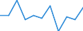 Volkswirtschaftliche Gesamtrechnungen Indikator (ESVG 2010): Bruttowertschöpfung / Statistische Systematik der Wirtschaftszweige in der Europäischen Gemeinschaft (NACE Rev. 2): Kunst, Unterhaltung und Erholung; Erbringung von sonstigen Dienstleistungen; Private Haushalte, exterritoriale Organisationen und Körperschaften / Maßeinheit: Veränderung in Prozent q/q-1 (SCA) / Geopolitische Meldeeinheit: Bosnien und Herzegowina