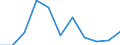 National accounts indicator (ESA 2010): Value added, gross / Statistical classification of economic activities in the European Community (NACE Rev. 2): Arts, entertainment and recreation; other service activities; activities of household and extra-territorial organizations and bodies / Unit of measure: Percentage change q/q-4 (NSA) / Geopolitical entity (reporting): Germany