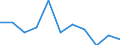 National accounts indicator (ESA 2010): Value added, gross / Statistical classification of economic activities in the European Community (NACE Rev. 2): Arts, entertainment and recreation; other service activities; activities of household and extra-territorial organizations and bodies / Unit of measure: Percentage change q/q-4 (NSA) / Geopolitical entity (reporting): Estonia