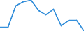 National accounts indicator (ESA 2010): Value added, gross / Statistical classification of economic activities in the European Community (NACE Rev. 2): Arts, entertainment and recreation; other service activities; activities of household and extra-territorial organizations and bodies / Unit of measure: Percentage change q/q-4 (NSA) / Geopolitical entity (reporting): Spain