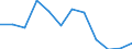 National accounts indicator (ESA 2010): Value added, gross / Statistical classification of economic activities in the European Community (NACE Rev. 2): Arts, entertainment and recreation; other service activities; activities of household and extra-territorial organizations and bodies / Unit of measure: Percentage change q/q-4 (NSA) / Geopolitical entity (reporting): Netherlands