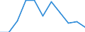 National accounts indicator (ESA 2010): Value added, gross / Statistical classification of economic activities in the European Community (NACE Rev. 2): Arts, entertainment and recreation; other service activities; activities of household and extra-territorial organizations and bodies / Unit of measure: Percentage change q/q-4 (NSA) / Geopolitical entity (reporting): Austria