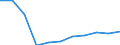 National accounts indicator (ESA 2010): Value added, gross / Statistical classification of economic activities in the European Community (NACE Rev. 2): Arts, entertainment and recreation; other service activities; activities of household and extra-territorial organizations and bodies / Unit of measure: Percentage change q/q-4 (NSA) / Geopolitical entity (reporting): Poland