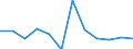 National accounts indicator (ESA 2010): Value added, gross / Statistical classification of economic activities in the European Community (NACE Rev. 2): Arts, entertainment and recreation; other service activities; activities of household and extra-territorial organizations and bodies / Unit of measure: Percentage change q/q-4 (NSA) / Geopolitical entity (reporting): Slovenia