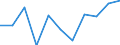 National accounts indicator (ESA 2010): Value added, gross / Statistical classification of economic activities in the European Community (NACE Rev. 2): Arts, entertainment and recreation; other service activities; activities of household and extra-territorial organizations and bodies / Unit of measure: Percentage change q/q-4 (NSA) / Geopolitical entity (reporting): Slovakia