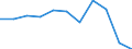 National accounts indicator (ESA 2010): Value added, gross / Statistical classification of economic activities in the European Community (NACE Rev. 2): Arts, entertainment and recreation; other service activities; activities of household and extra-territorial organizations and bodies / Unit of measure: Percentage change q/q-4 (NSA) / Geopolitical entity (reporting): Finland