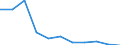 National accounts indicator (ESA 2010): Value added, gross / Statistical classification of economic activities in the European Community (NACE Rev. 2): Arts, entertainment and recreation; other service activities; activities of household and extra-territorial organizations and bodies / Unit of measure: Percentage change q/q-4 (NSA) / Geopolitical entity (reporting): Serbia