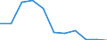 National accounts indicator (ESA 2010): Value added, gross / Statistical classification of economic activities in the European Community (NACE Rev. 2): Arts, entertainment and recreation; other service activities; activities of household and extra-territorial organizations and bodies / Unit of measure: Percentage change q/q-4 (SCA) / Geopolitical entity (reporting): Belgium