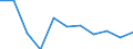 National accounts indicator (ESA 2010): Value added, gross / Statistical classification of economic activities in the European Community (NACE Rev. 2): Arts, entertainment and recreation; other service activities; activities of household and extra-territorial organizations and bodies / Unit of measure: Percentage change q/q-4 (SCA) / Geopolitical entity (reporting): Bulgaria