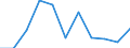 National accounts indicator (ESA 2010): Value added, gross / Statistical classification of economic activities in the European Community (NACE Rev. 2): Arts, entertainment and recreation; other service activities; activities of household and extra-territorial organizations and bodies / Unit of measure: Percentage change q/q-4 (SCA) / Geopolitical entity (reporting): Germany