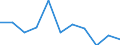 National accounts indicator (ESA 2010): Value added, gross / Statistical classification of economic activities in the European Community (NACE Rev. 2): Arts, entertainment and recreation; other service activities; activities of household and extra-territorial organizations and bodies / Unit of measure: Percentage change q/q-4 (SCA) / Geopolitical entity (reporting): Estonia