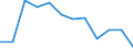 National accounts indicator (ESA 2010): Value added, gross / Statistical classification of economic activities in the European Community (NACE Rev. 2): Arts, entertainment and recreation; other service activities; activities of household and extra-territorial organizations and bodies / Unit of measure: Percentage change q/q-4 (SCA) / Geopolitical entity (reporting): Spain