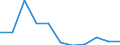 National accounts indicator (ESA 2010): Value added, gross / Statistical classification of economic activities in the European Community (NACE Rev. 2): Arts, entertainment and recreation; other service activities; activities of household and extra-territorial organizations and bodies / Unit of measure: Percentage change q/q-4 (SCA) / Geopolitical entity (reporting): Cyprus