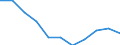 National accounts indicator (ESA 2010): Value added, gross / Statistical classification of economic activities in the European Community (NACE Rev. 2): Arts, entertainment and recreation; other service activities; activities of household and extra-territorial organizations and bodies / Unit of measure: Percentage change q/q-4 (SCA) / Geopolitical entity (reporting): Luxembourg