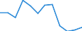 National accounts indicator (ESA 2010): Value added, gross / Statistical classification of economic activities in the European Community (NACE Rev. 2): Arts, entertainment and recreation; other service activities; activities of household and extra-territorial organizations and bodies / Unit of measure: Percentage change q/q-4 (SCA) / Geopolitical entity (reporting): Netherlands