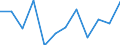 Sector: Households; non-profit institutions serving households / Seasonal adjustment: Unadjusted data (i.e. neither seasonally adjusted nor calendar adjusted data) / National accounts indicator (ESA 2010): Gross household saving rate (B8G/(B6G+D8Net)*100) / Unit of measure: Percentage / Geopolitical entity (reporting): Poland