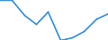 Sector: Households; non-profit institutions serving households / Seasonal adjustment: Seasonally and calendar adjusted data / National accounts indicator (ESA 2010): Gross household saving rate (B8G/(B6G+D8Net)*100) / Unit of measure: Percentage / Geopolitical entity (reporting): Finland