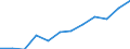 Sector: Households; non-profit institutions serving households / Seasonal adjustment: Unadjusted data (i.e. neither seasonally adjusted nor calendar adjusted data) / Unit of measure: Percentage / Geopolitical entity (reporting): Ireland