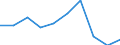 Sector: Households; non-profit institutions serving households / Seasonal adjustment: Unadjusted data (i.e. neither seasonally adjusted nor calendar adjusted data) / Unit of measure: Percentage / Geopolitical entity (reporting): Finland