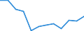 Sector: Households; non-profit institutions serving households / Seasonal adjustment: Unadjusted data (i.e. neither seasonally adjusted nor calendar adjusted data) / Unit of measure: Percentage / Geopolitical entity (reporting): Sweden