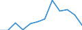 Sector: Households; non-profit institutions serving households / Seasonal adjustment: Seasonally and calendar adjusted data / Unit of measure: Percentage / Geopolitical entity (reporting): Greece