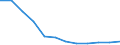 Sector: Households; non-profit institutions serving households / Seasonal adjustment: Seasonally and calendar adjusted data / Unit of measure: Percentage / Geopolitical entity (reporting): Finland