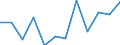 Unit of measure: Percentage / Sector: Non-financial corporations / Seasonal adjustment: Unadjusted data (i.e. neither seasonally adjusted nor calendar adjusted data) / Geopolitical entity (reporting): Belgium