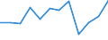 Unit of measure: Percentage / Sector: Non-financial corporations / Seasonal adjustment: Unadjusted data (i.e. neither seasonally adjusted nor calendar adjusted data) / Geopolitical entity (reporting): Czechia