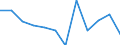 Unit of measure: Percentage / Sector: Non-financial corporations / Seasonal adjustment: Unadjusted data (i.e. neither seasonally adjusted nor calendar adjusted data) / Geopolitical entity (reporting): Denmark