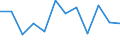 Unit of measure: Percentage / Sector: Non-financial corporations / Seasonal adjustment: Unadjusted data (i.e. neither seasonally adjusted nor calendar adjusted data) / Geopolitical entity (reporting): Germany